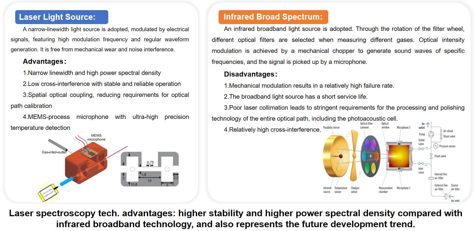 Laser Light Source vs. Infrared Broad Spectrum.jpg