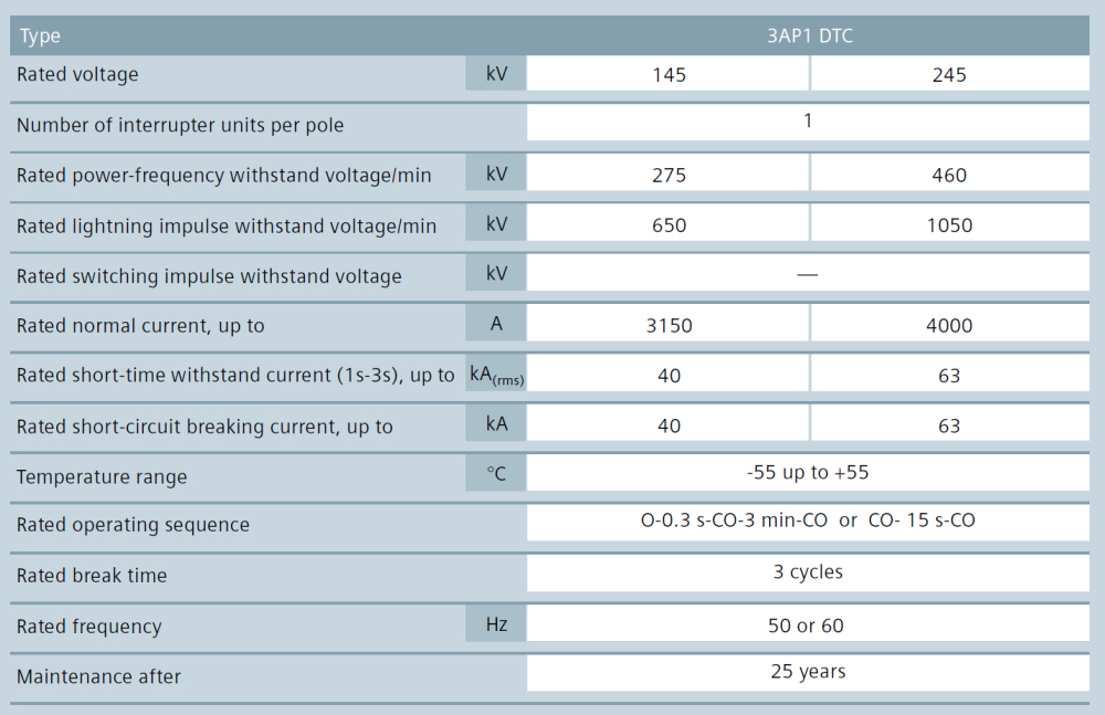 3AP1 DTC data.jpg